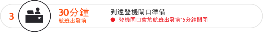 在航班出發前 30 分鐘到達登機閘口準備。登機閘口會於你所乘航班出發前 15 分鐘關閉