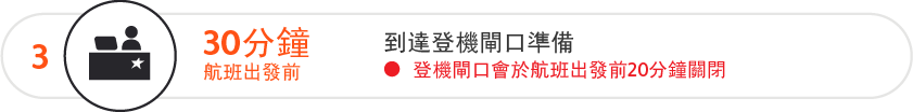 在航班出發前 30 分鐘到達登機閘口準備。登機閘口會於你所乘航班出發前 20 分鐘關閉