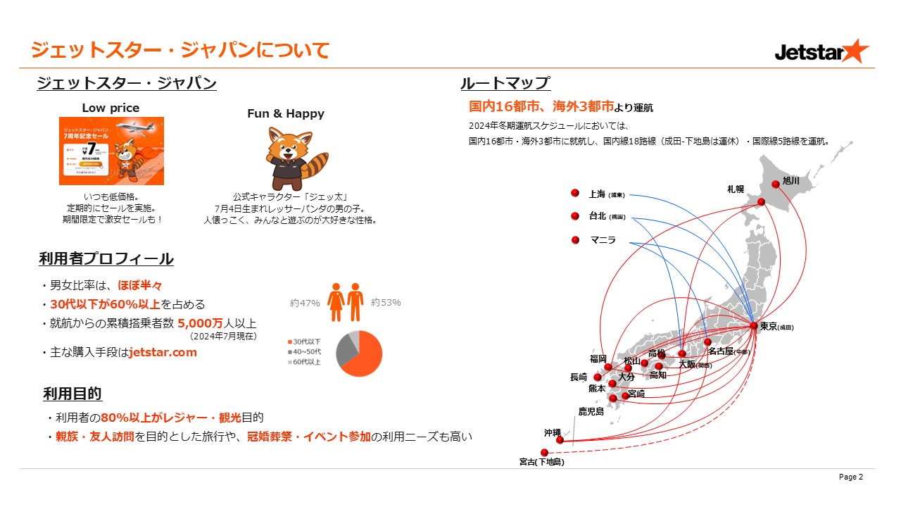 「日本の空、世界の空を、もっと身近に。」